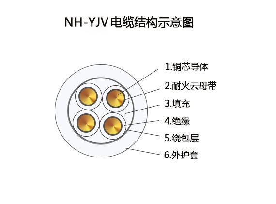 耐火(低壓電力)電纜 NH-YJV電纜結(jié)構(gòu)圖