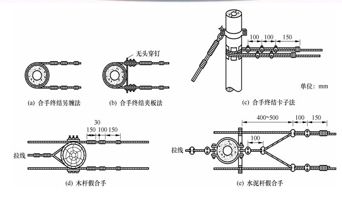 5兩條同規(guī)格的平行吊線終結（俗稱合手）-架空電纜線路