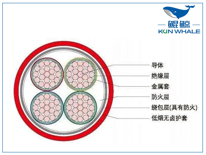 河南電纜廠BTLY隔離型無機(jī)礦物絕緣耐火電纜！柔軟性好！