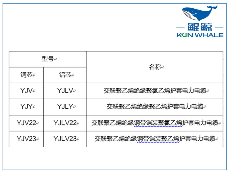 鄭州電纜廠淺談yjv電力電纜主要參數(shù)是什么？