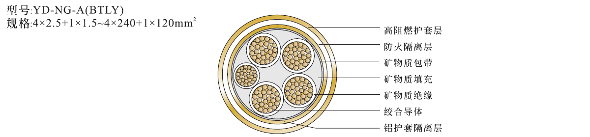 ng-a-4x25+1x16柔性礦物絕緣電纜防火電纜結(jié)構(gòu)圖