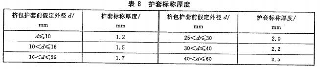 護(hù)套厚度1