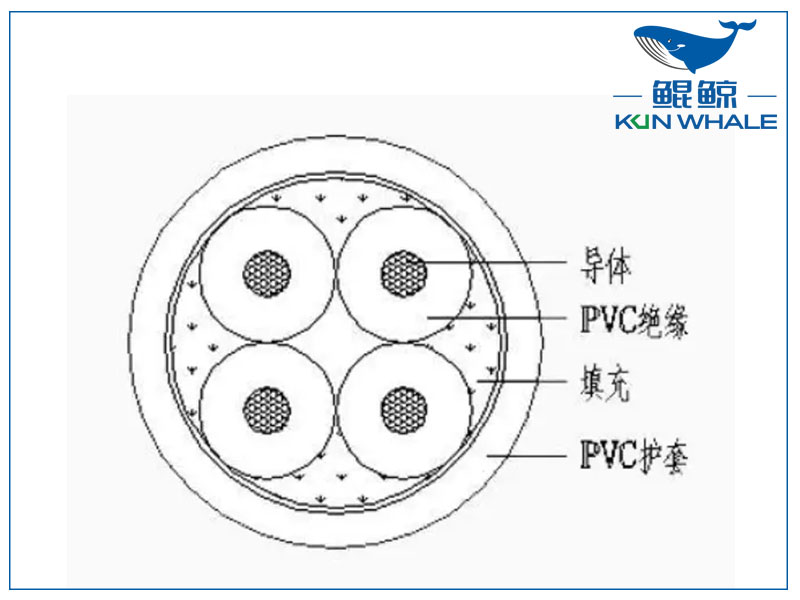 鄭州電纜廠家?guī)懔私馔湘滊娎|參數(shù)說(shuō)明