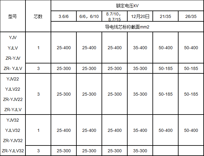 高壓交聯(lián)聚乙烯絕緣電力電纜規(guī)格