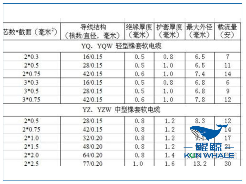 鄭州電纜廠(chǎng)淺談<i style='color:red'>ng-a</i>型礦物絕緣電纜的外徑和截面積是多少