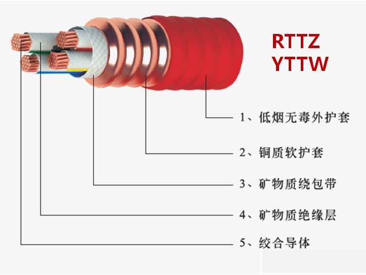 礦物質(zhì)電纜的種類(lèi)