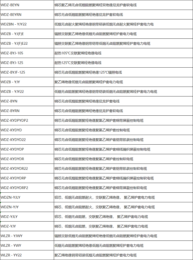 低煙無鹵電纜型號規(guī)格一覽表