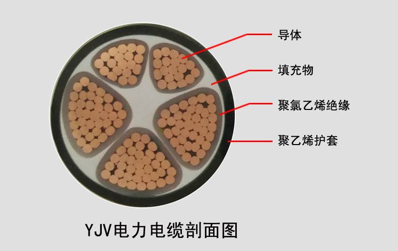 一篇文章讀懂什么是YJV電纜?YJV電纜的型號(hào)規(guī)格含義